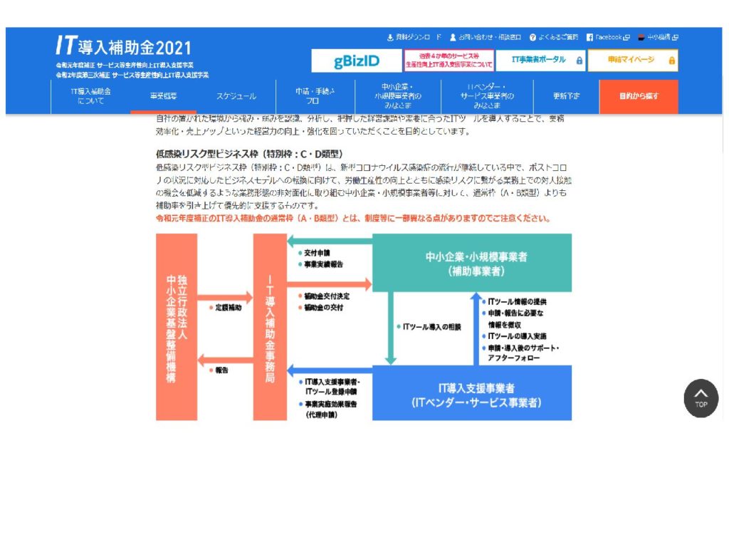 IT導入補助金　支援事業者として採択されました！